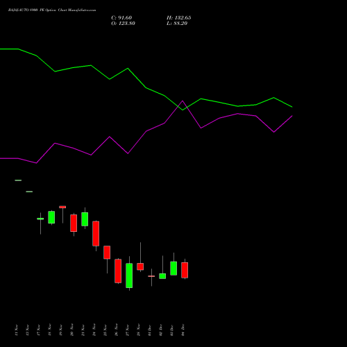 Live BAJAJ-AUTO 8900 PE (PUT) 30 December 2025 options price chart analysis Bajaj Auto Limited 