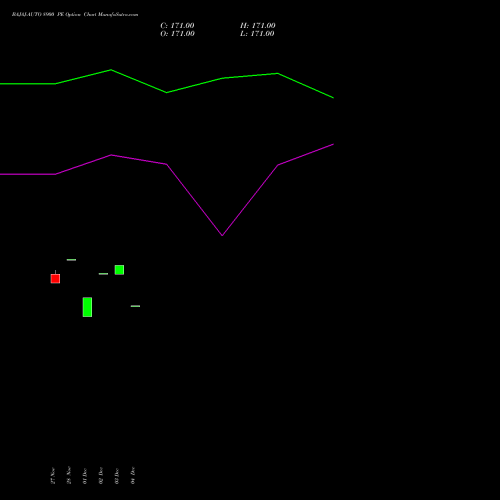 Live BAJAJ-AUTO 8900 PE (PUT) 27 January 2026 options price chart analysis Bajaj Auto Limited 