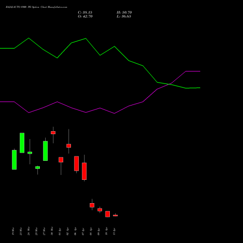BAJAJ-AUTO 8900 PE (PUT) 28 April 2026 options price chart analysis Bajaj Auto Limited 