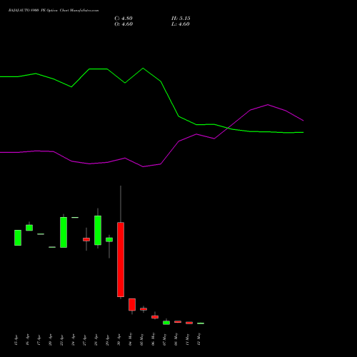 BAJAJ-AUTO 8900 PE (PUT) 26 May 2026 options price chart analysis Bajaj Auto Limited 