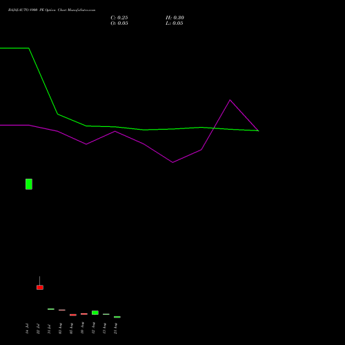 BAJAJ-AUTO 8900 PE (PUT) 25 August 2026 options price chart analysis Bajaj Auto Limited 