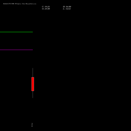 BAJAJ-AUTO 8900 PE (PUT) 27 October 2026 options price chart analysis Bajaj Auto Limited 