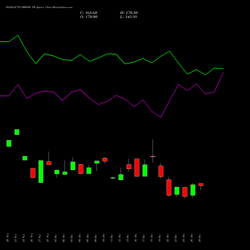 BAJAJ-AUTO 9000.00 PE (PUT) 27 January 2026 options price chart analysis Bajaj Auto Limited 
