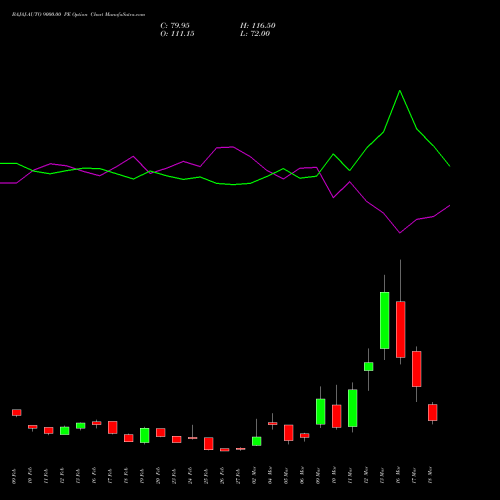 BAJAJ-AUTO 9000.00 PE (PUT) 30 March 2026 options price chart analysis Bajaj Auto Limited 