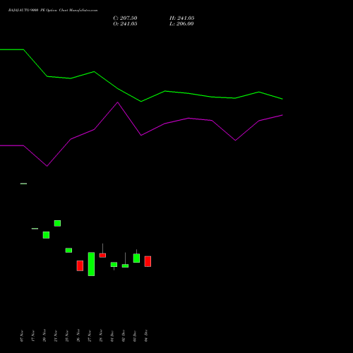 Live BAJAJ-AUTO 9000 PE (PUT) 27 January 2026 options price chart analysis Bajaj Auto Limited 