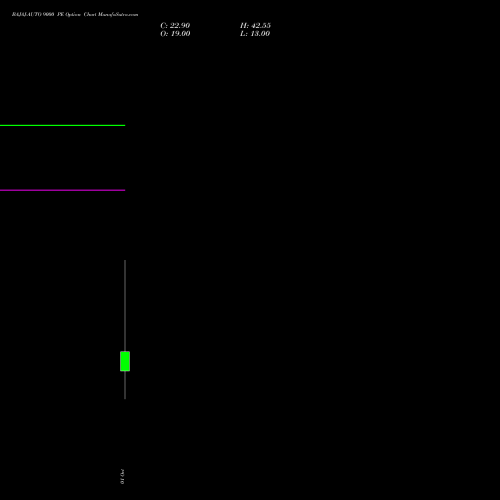BAJAJ-AUTO 9000 PE (PUT) 27 October 2026 options price chart analysis Bajaj Auto Limited 