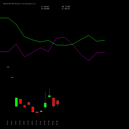 BAJAJ-AUTO 9100 PE (PUT) 30 March 2026 options price chart analysis Bajaj Auto Limited 