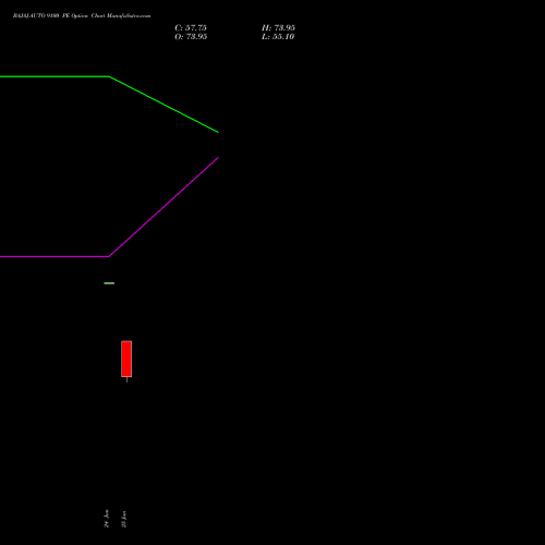 BAJAJ-AUTO 9100 PE (PUT) 28 July 2026 options price chart analysis Bajaj Auto Limited 