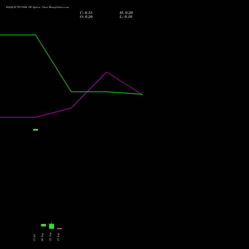 BAJAJ-AUTO 9100 PE (PUT) 25 August 2026 options price chart analysis Bajaj Auto Limited 