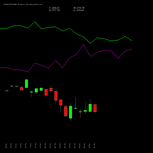 Live BAJAJ-AUTO 9200 PE (PUT) 30 December 2025 options price chart analysis Bajaj Auto Limited 