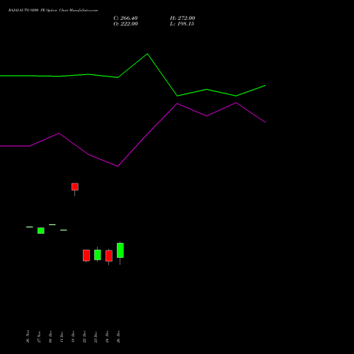 BAJAJ-AUTO 9200 PE (PUT) 27 January 2026 options price chart analysis Bajaj Auto Limited 