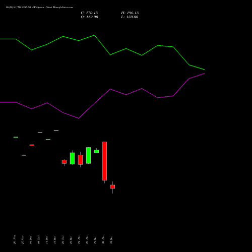 BAJAJ-AUTO 9300.00 PE (PUT) 27 January 2026 options price chart analysis Bajaj Auto Limited 