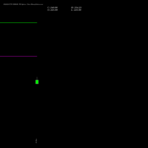 BAJAJ-AUTO 9300.00 PE (PUT) 24 February 2026 options price chart analysis Bajaj Auto Limited 