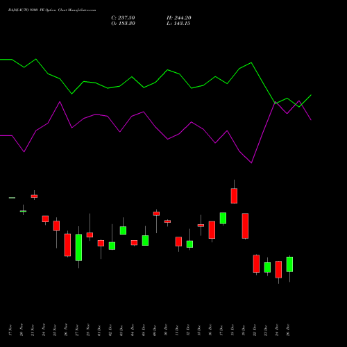BAJAJ-AUTO 9300 PE (PUT) 30 December 2025 options price chart analysis Bajaj Auto Limited 