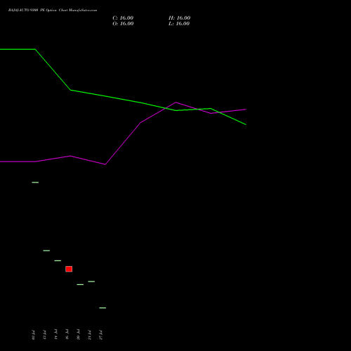 BAJAJ-AUTO 9300 PE (PUT) 25 August 2026 options price chart analysis Bajaj Auto Limited 