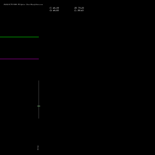 BAJAJ-AUTO 9300 PE (PUT) 27 October 2026 options price chart analysis Bajaj Auto Limited 