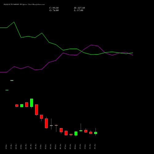 BAJAJ-AUTO 9400.00 PE (PUT) 27 January 2026 options price chart analysis Bajaj Auto Limited 