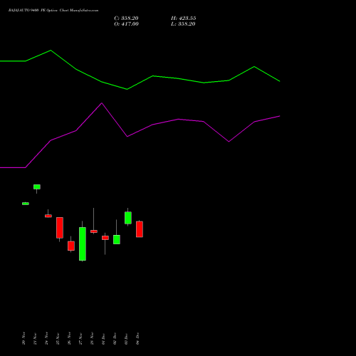 Live BAJAJ-AUTO 9400 PE (PUT) 30 December 2025 options price chart analysis Bajaj Auto Limited 