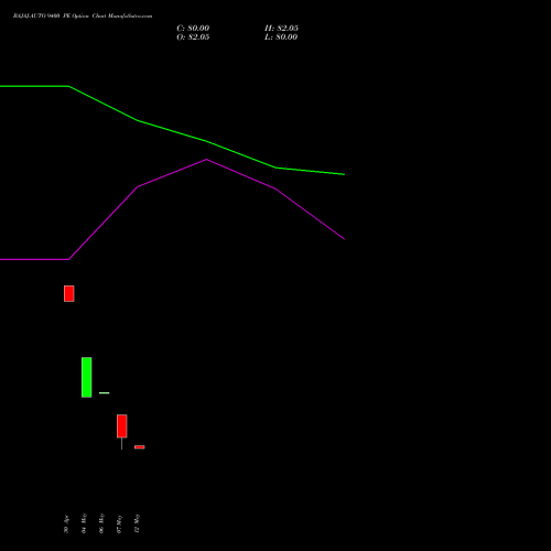 BAJAJ-AUTO 9400 PE (PUT) 30 June 2026 options price chart analysis Bajaj Auto Limited 