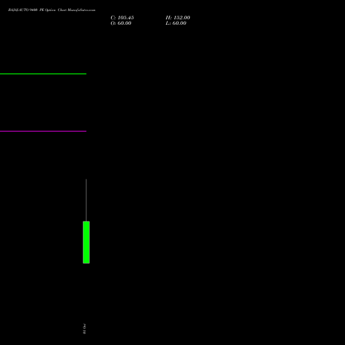 BAJAJ-AUTO 9400 PE (PUT) 23 November 2026 options price chart analysis Bajaj Auto Limited 
