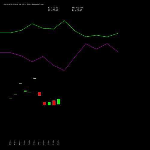 BAJAJ-AUTO 9500.00 PE (PUT) 27 January 2026 options price chart analysis Bajaj Auto Limited 