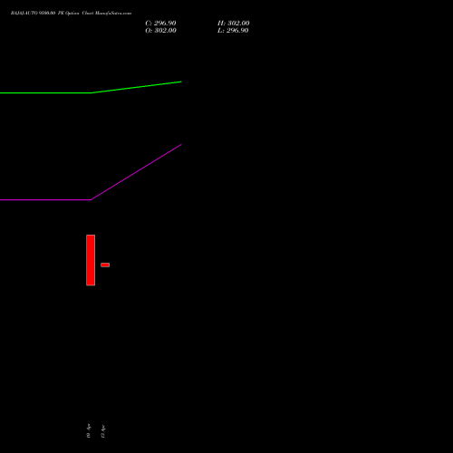 BAJAJ-AUTO 9500.00 PE (PUT) 26 May 2026 options price chart analysis Bajaj Auto Limited 