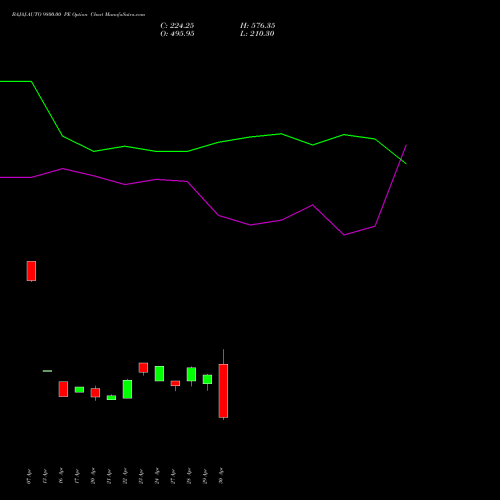BAJAJ-AUTO 9800.00 PE (PUT) 26 May 2026 options price chart analysis Bajaj Auto Limited 