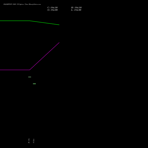 BAJAJFINSV 1820 CE (CALL) 27 January 2026 options price chart analysis Bajaj Finserv Limited 