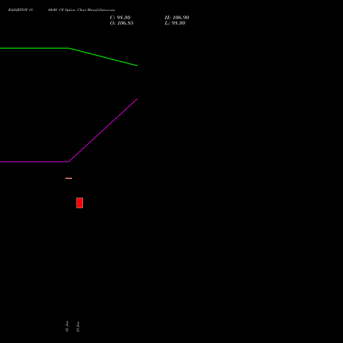 BAJAJFINSV 1860.00 CE (CALL) 27 January 2026 options price chart analysis Bajaj Finserv Limited 