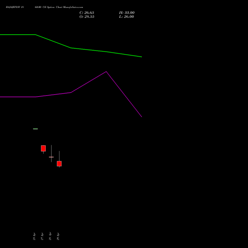 BAJAJFINSV 1860.00 CE (CALL) 26 May 2026 options price chart analysis Bajaj Finserv Limited 