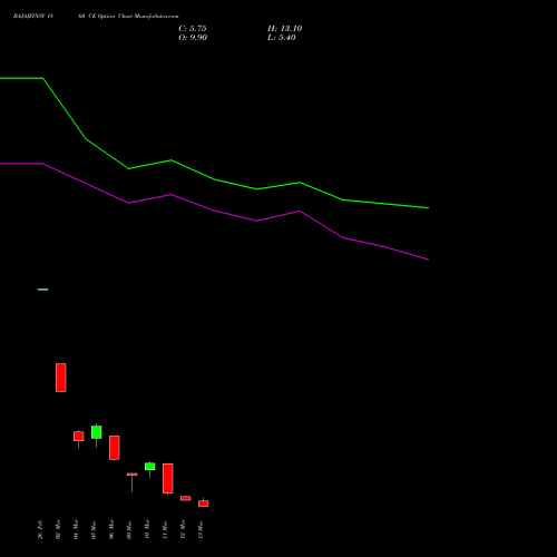 BAJAJFINSV 1860 CE (CALL) 30 March 2026 options price chart analysis Bajaj Finserv Limited 