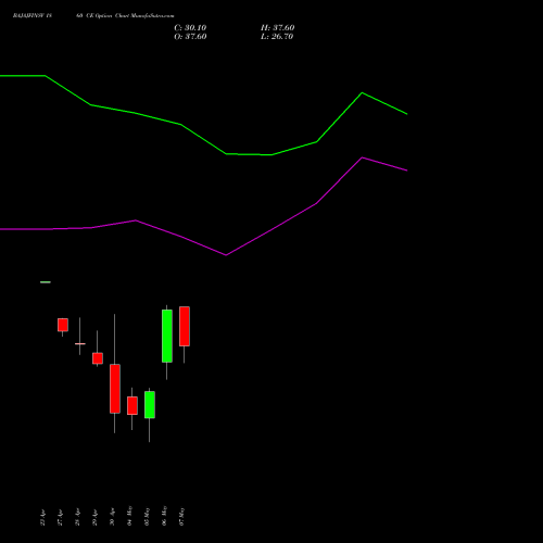 BAJAJFINSV 1860 CE (CALL) 26 May 2026 options price chart analysis Bajaj Finserv Limited 