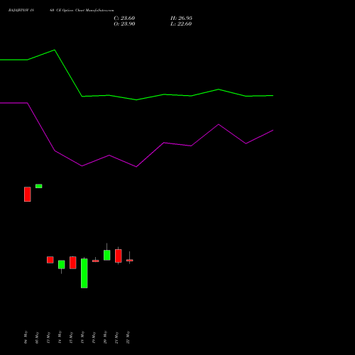 BAJAJFINSV 1860 CE (CALL) 30 June 2026 options price chart analysis Bajaj Finserv Limited 
