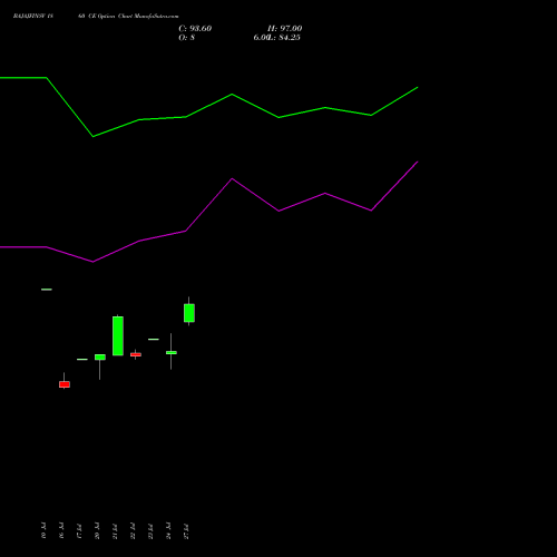 BAJAJFINSV 1860 CE (CALL) 25 August 2026 options price chart analysis Bajaj Finserv Limited 