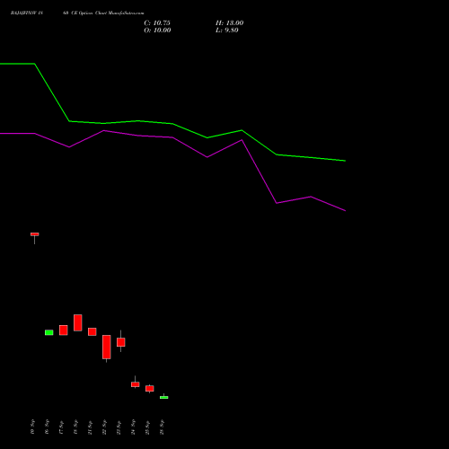 BAJAJFINSV 1860 CE (CALL) 27 October 2026 options price chart analysis Bajaj Finserv Limited 