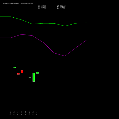 BAJAJFINSV 1900 CE (CALL) 27 January 2026 options price chart analysis Bajaj Finserv Limited 