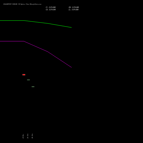 BAJAJFINSV 1920.00 CE (CALL) 27 January 2026 options price chart analysis Bajaj Finserv Limited 