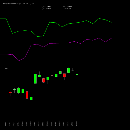 BAJAJFINSV 1920.00 CE (CALL) 24 February 2026 options price chart analysis Bajaj Finserv Limited 