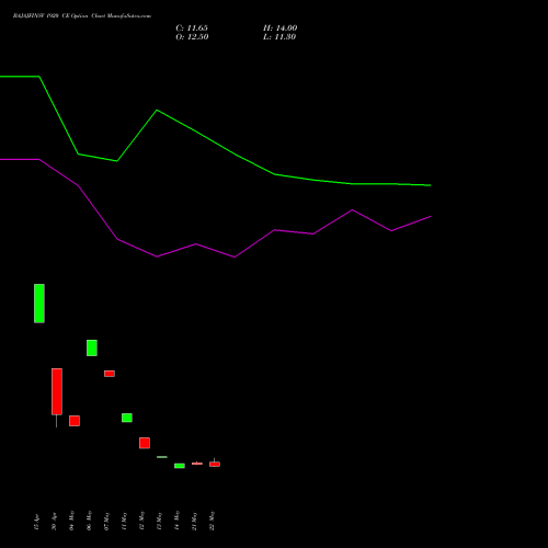 BAJAJFINSV 1920 CE (CALL) 30 June 2026 options price chart analysis Bajaj Finserv Limited 