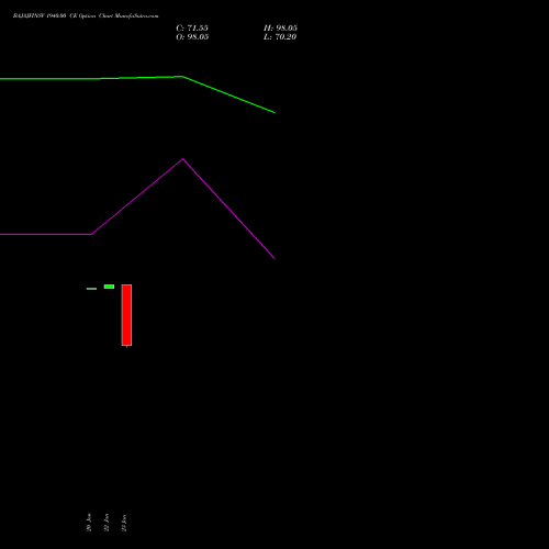 BAJAJFINSV 1940.00 CE (CALL) 24 February 2026 options price chart analysis Bajaj Finserv Limited 