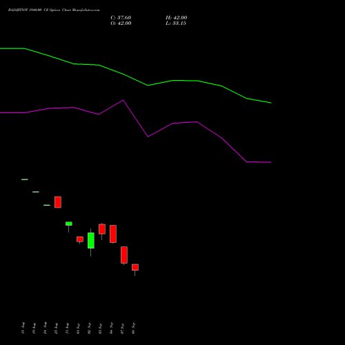 BAJAJFINSV 1940.00 CE (CALL) 29 September 2026 options price chart analysis Bajaj Finserv Limited 