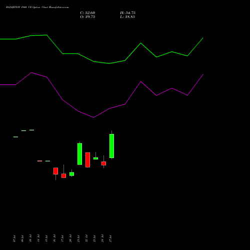 BAJAJFINSV 1940 CE (CALL) 25 August 2026 options price chart analysis Bajaj Finserv Limited 