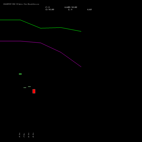 BAJAJFINSV 1960 CE (CALL) 27 January 2026 options price chart analysis Bajaj Finserv Limited 