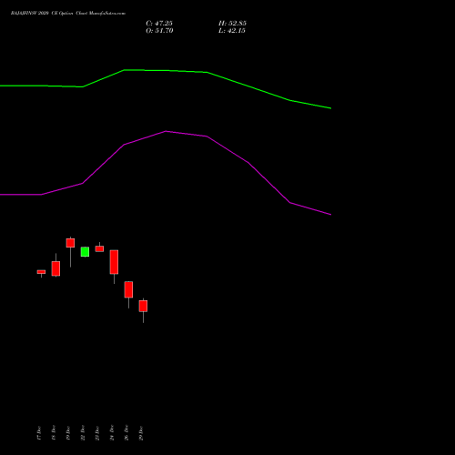 BAJAJFINSV 2020 CE (CALL) 27 January 2026 options price chart analysis Bajaj Finserv Limited 