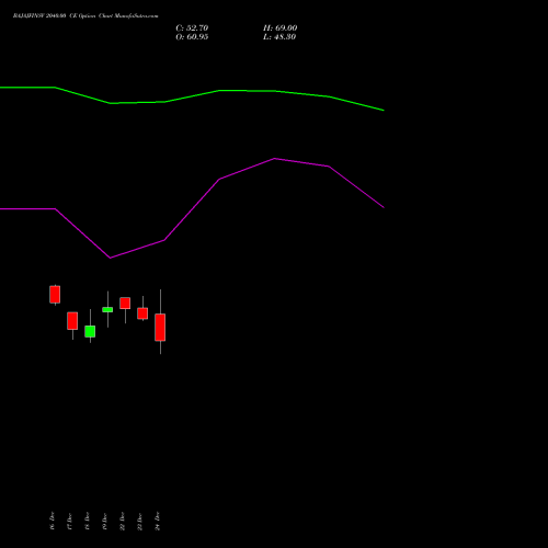 Live BAJAJFINSV 2040.00 CE (CALL) 27 January 2026 options price chart analysis Bajaj Finserv Limited 