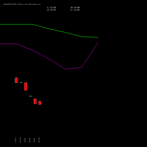 Live BAJAJFINSV 2100 CE (CALL) 27 January 2026 options price chart analysis Bajaj Finserv Limited 