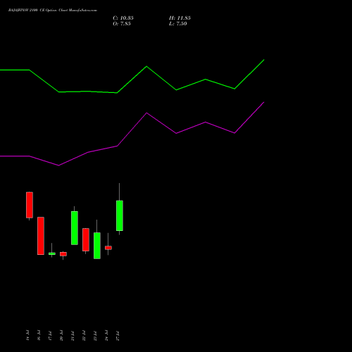 BAJAJFINSV 2100 CE (CALL) 25 August 2026 options price chart analysis Bajaj Finserv Limited 
