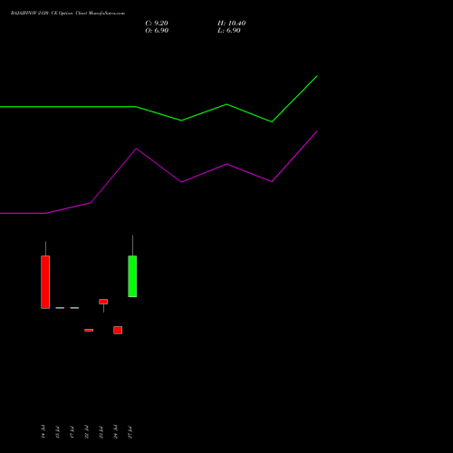BAJAJFINSV 2120 CE (CALL) 25 August 2026 options price chart analysis Bajaj Finserv Limited 