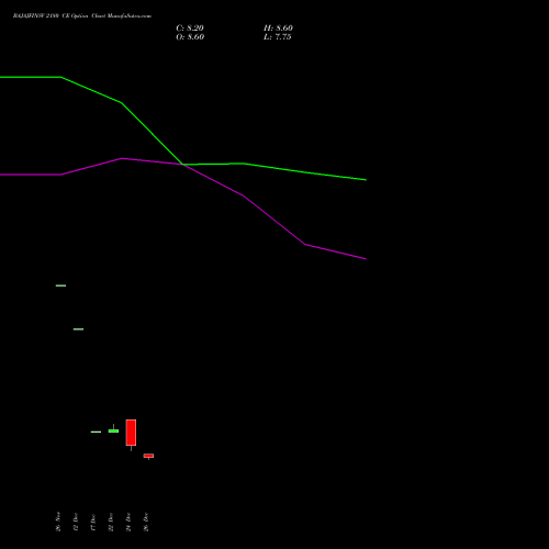 BAJAJFINSV 2180 CE (CALL) 27 January 2026 options price chart analysis Bajaj Finserv Limited 