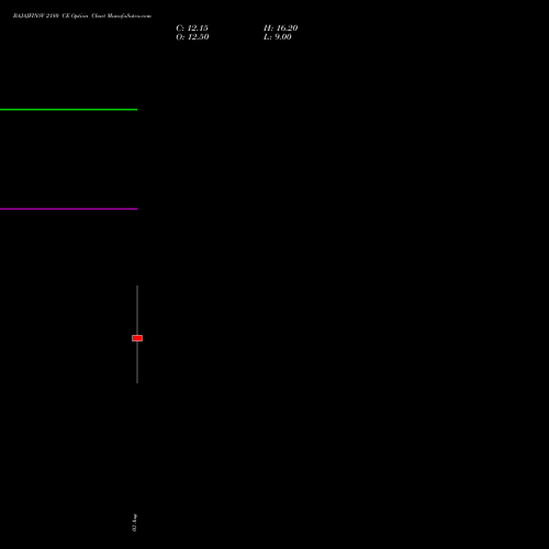 BAJAJFINSV 2180 CE (CALL) 25 August 2026 options price chart analysis Bajaj Finserv Limited 